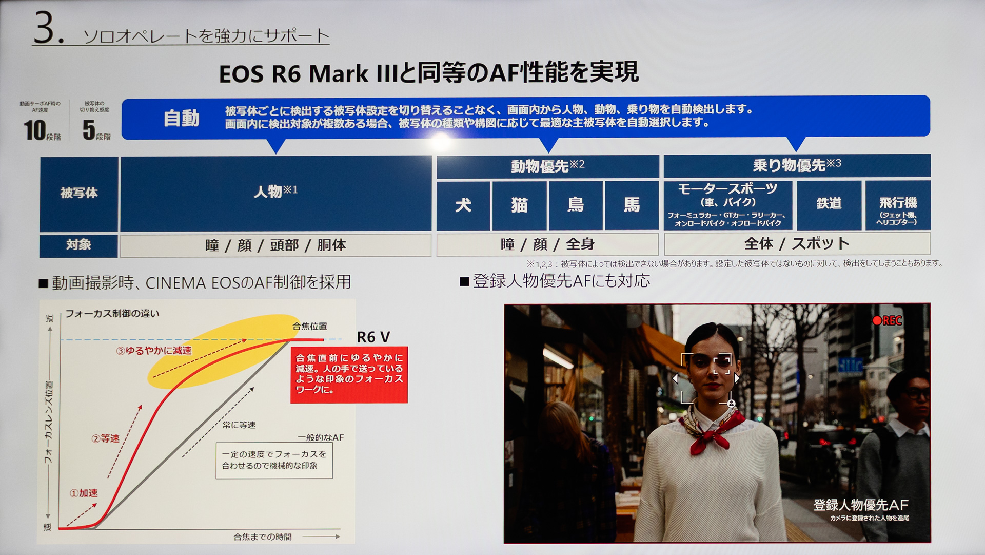 動画撮影時のAF制御は人の手のようなフォーカスワークを実現