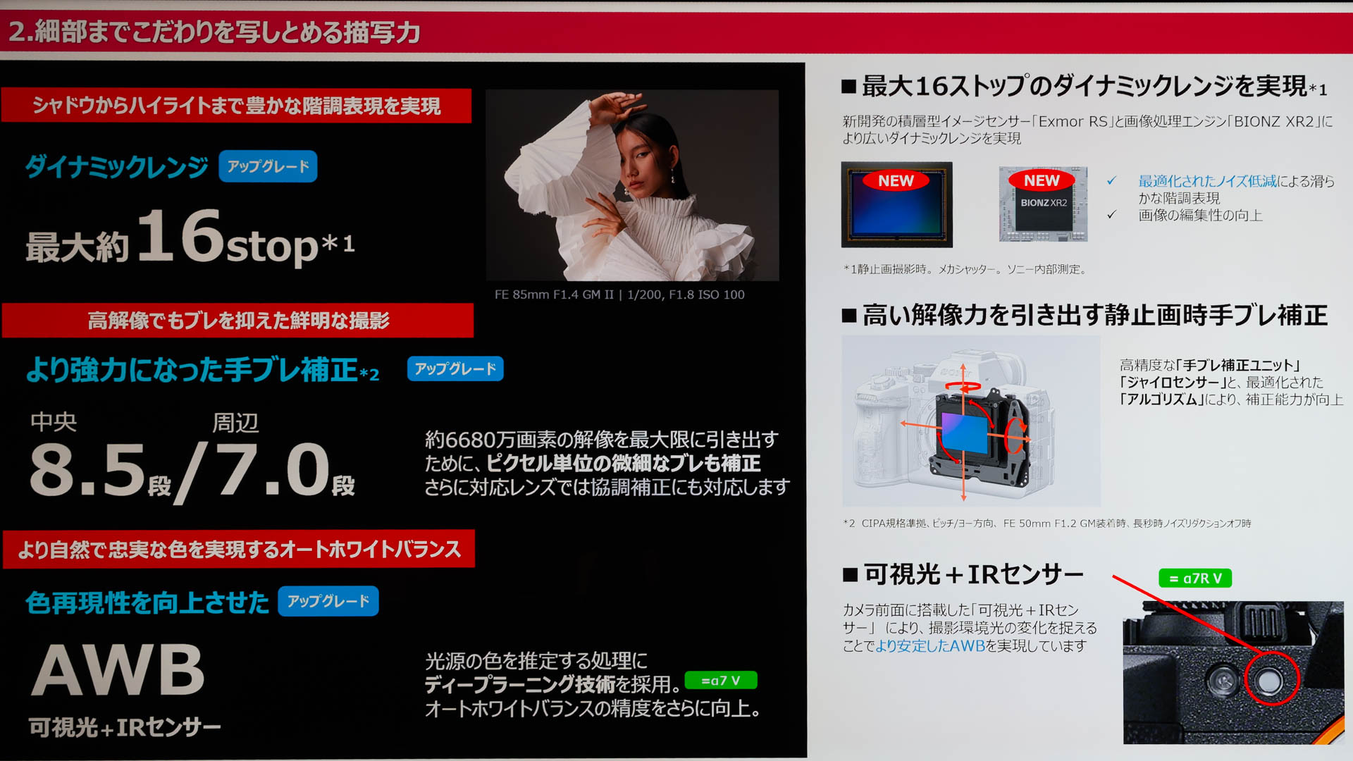 イメージセンサーの解像性能を生かすために強化された各機能