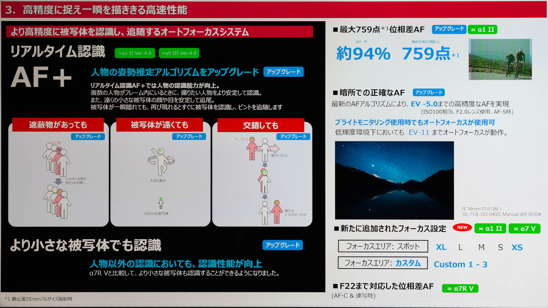 AF機能の進化ポイント