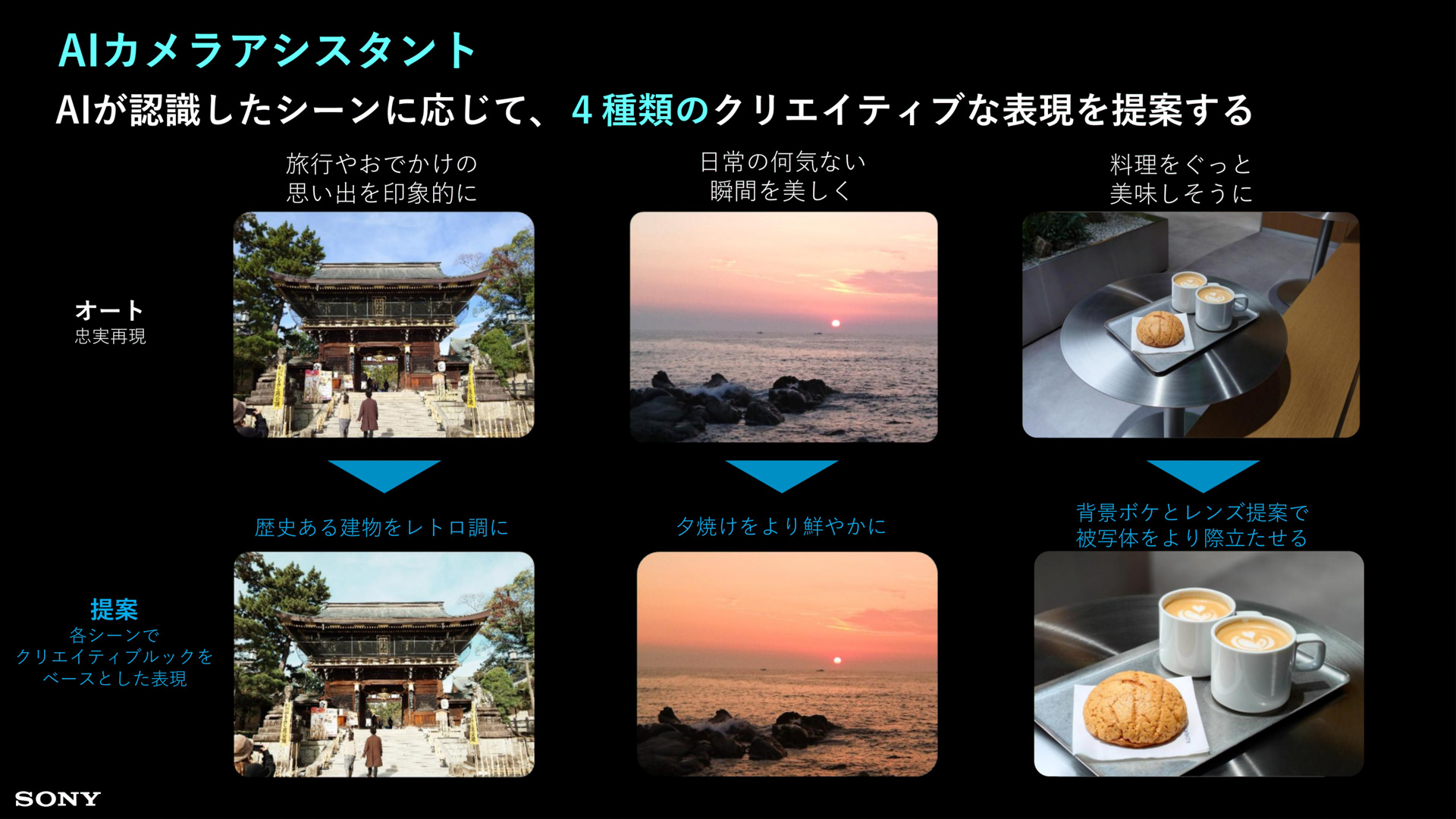 提案の一例