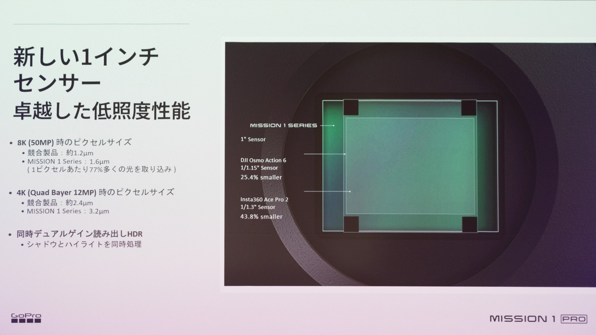 競合よりも低照度に優れるとする