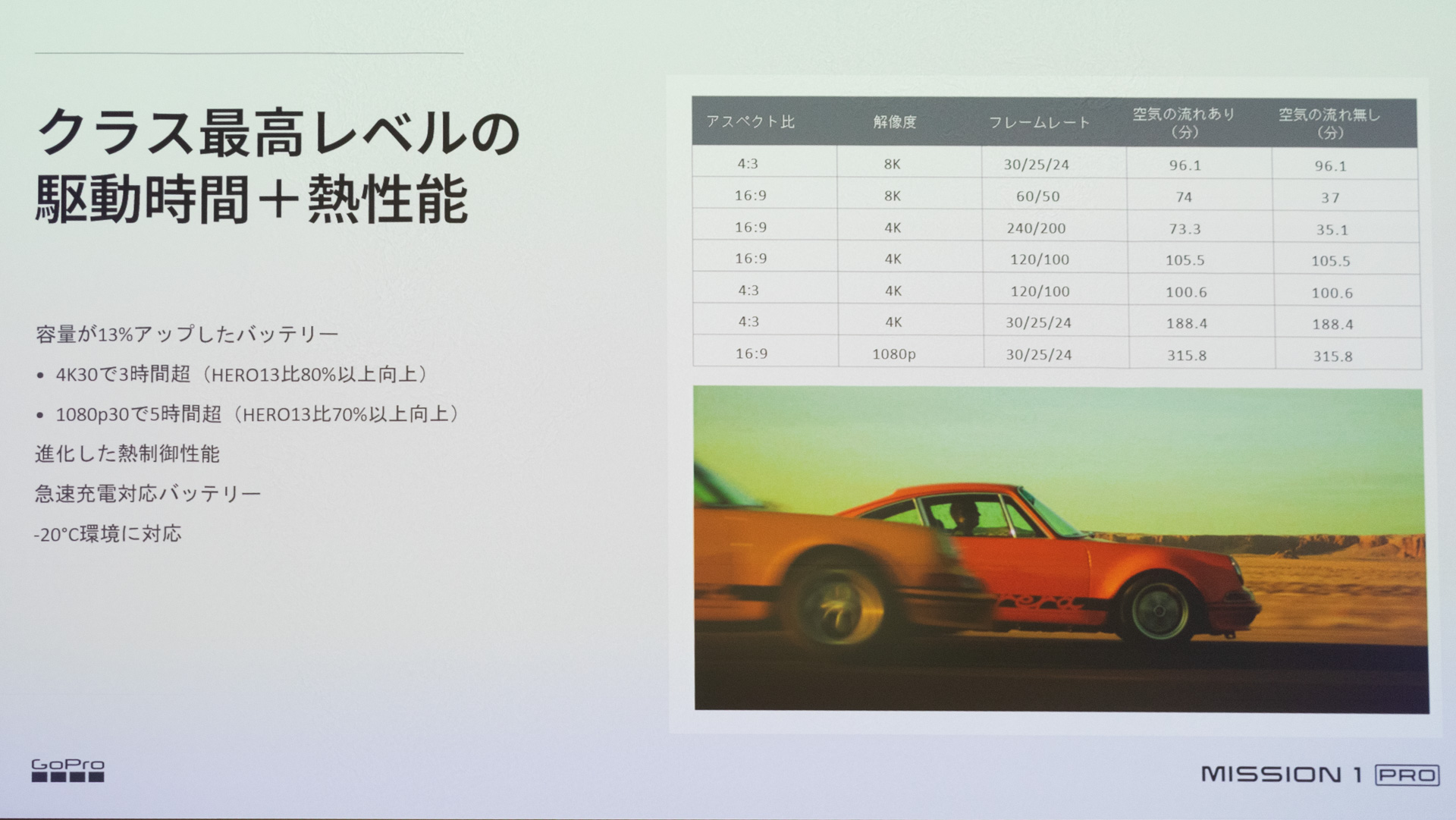 さまざまな撮影モードがある