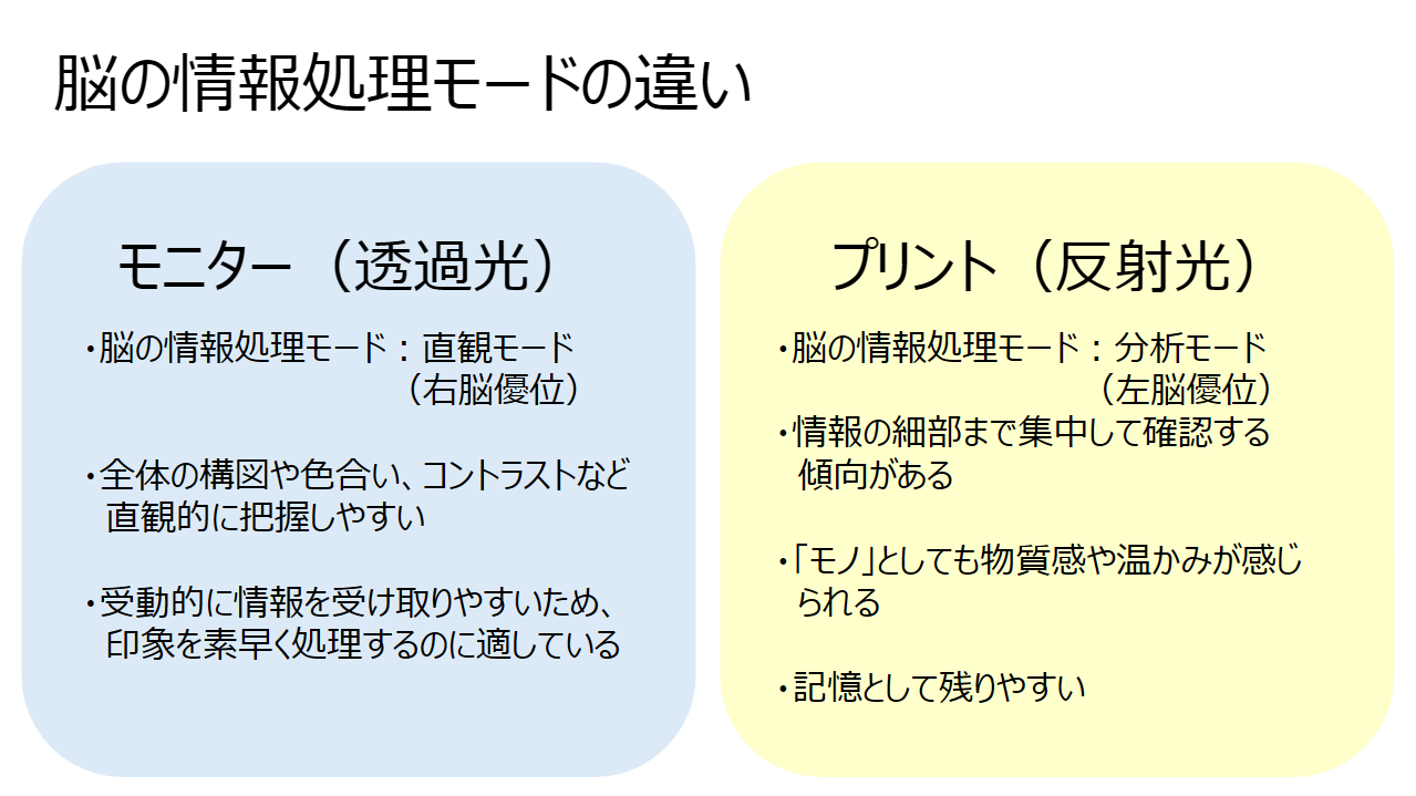 モニターの透過光は「直感モード」、プリントの反射光は「分析モード」