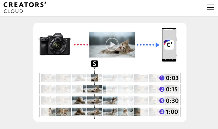 「Creators' App | Creators' Cloud」より	https://creatorscloud.sony.net/catalog/ja-jp/creatorsapp/index.html