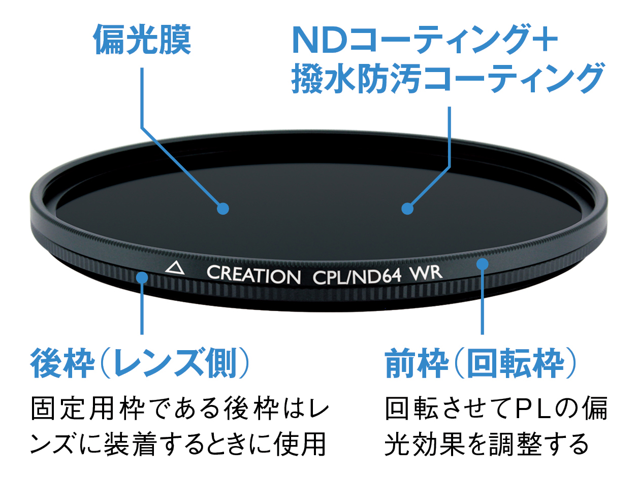 PLフィルターにNDコーティングを施して一体化を実現