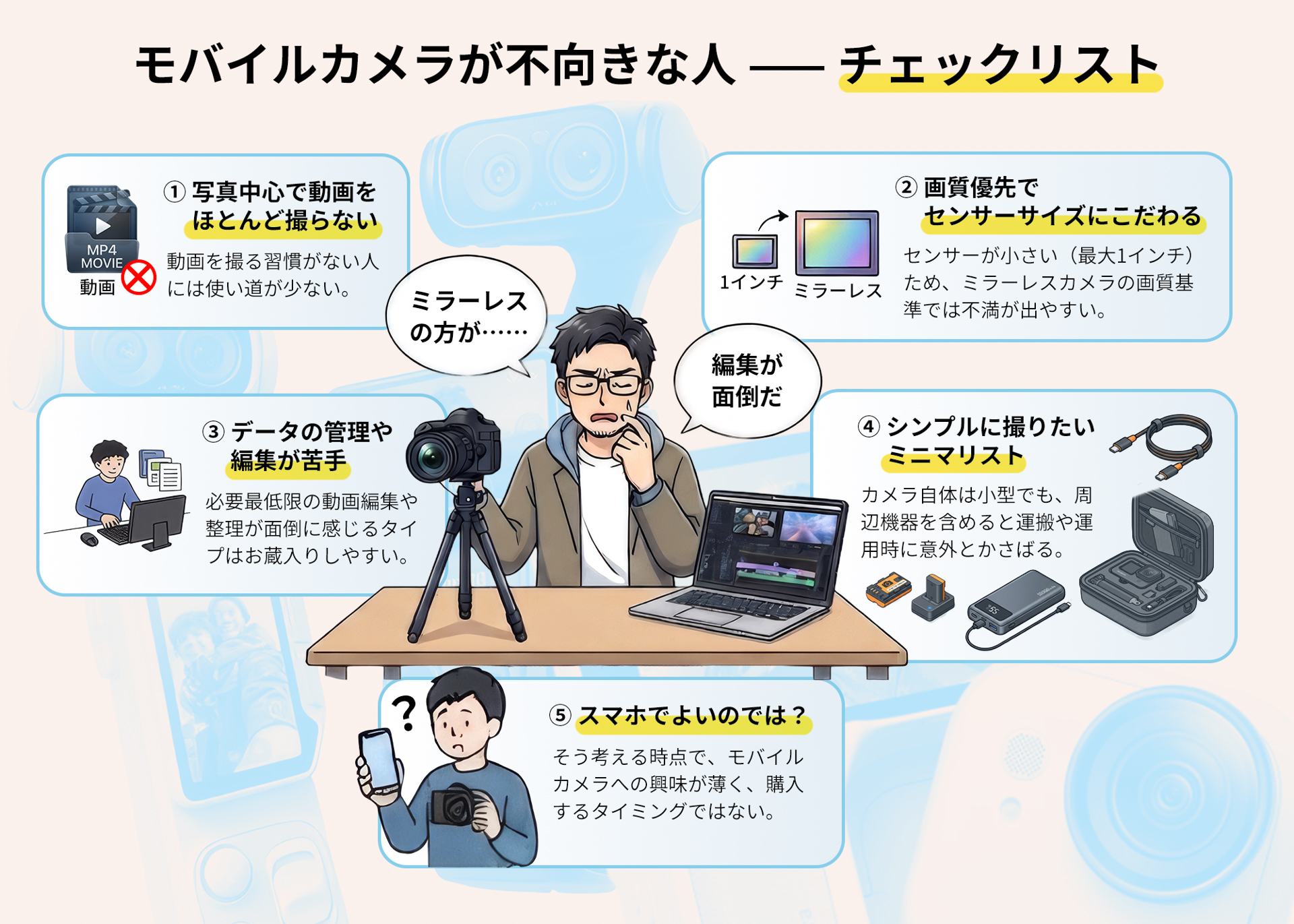 モバイルカメラは用途が特化されるため、不向きな要素を知らずに購入すると後悔してしまう。