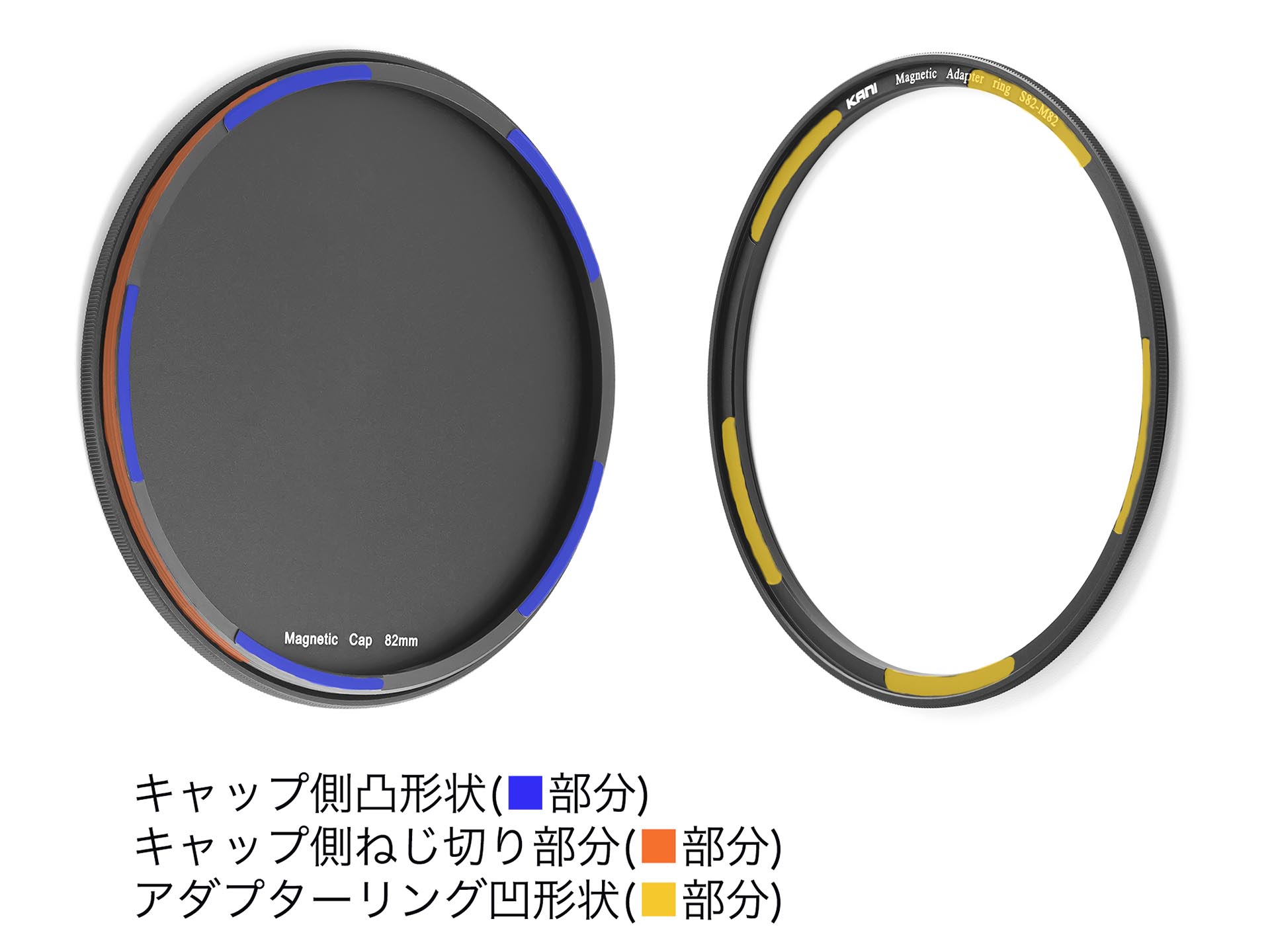ねじ込みとマグネット（対応アダプターリングが必要）の2通りの装着が可能