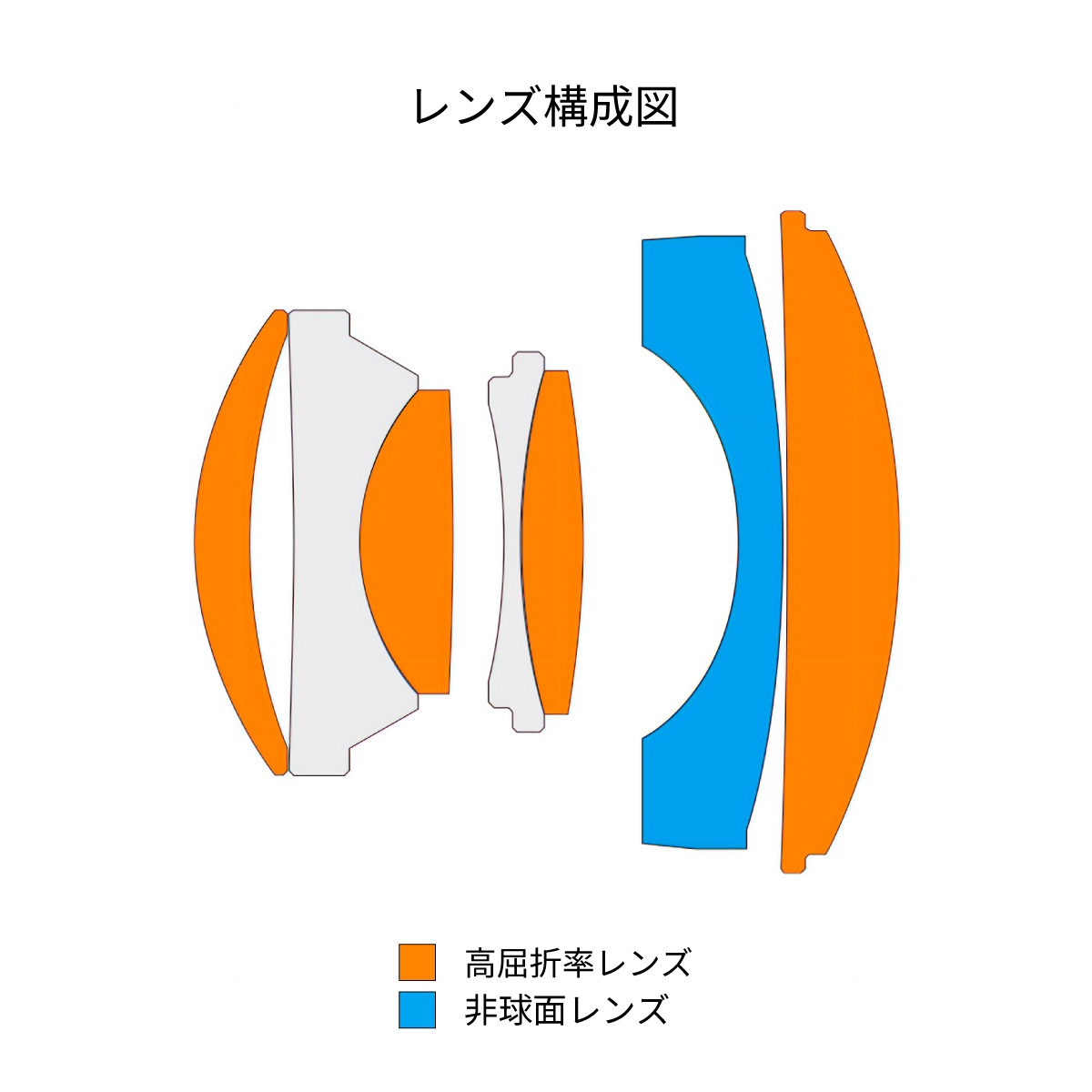レンズ構成図