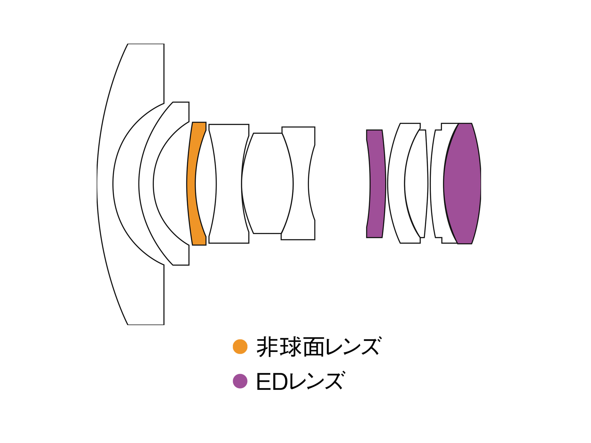 レンズ構成図