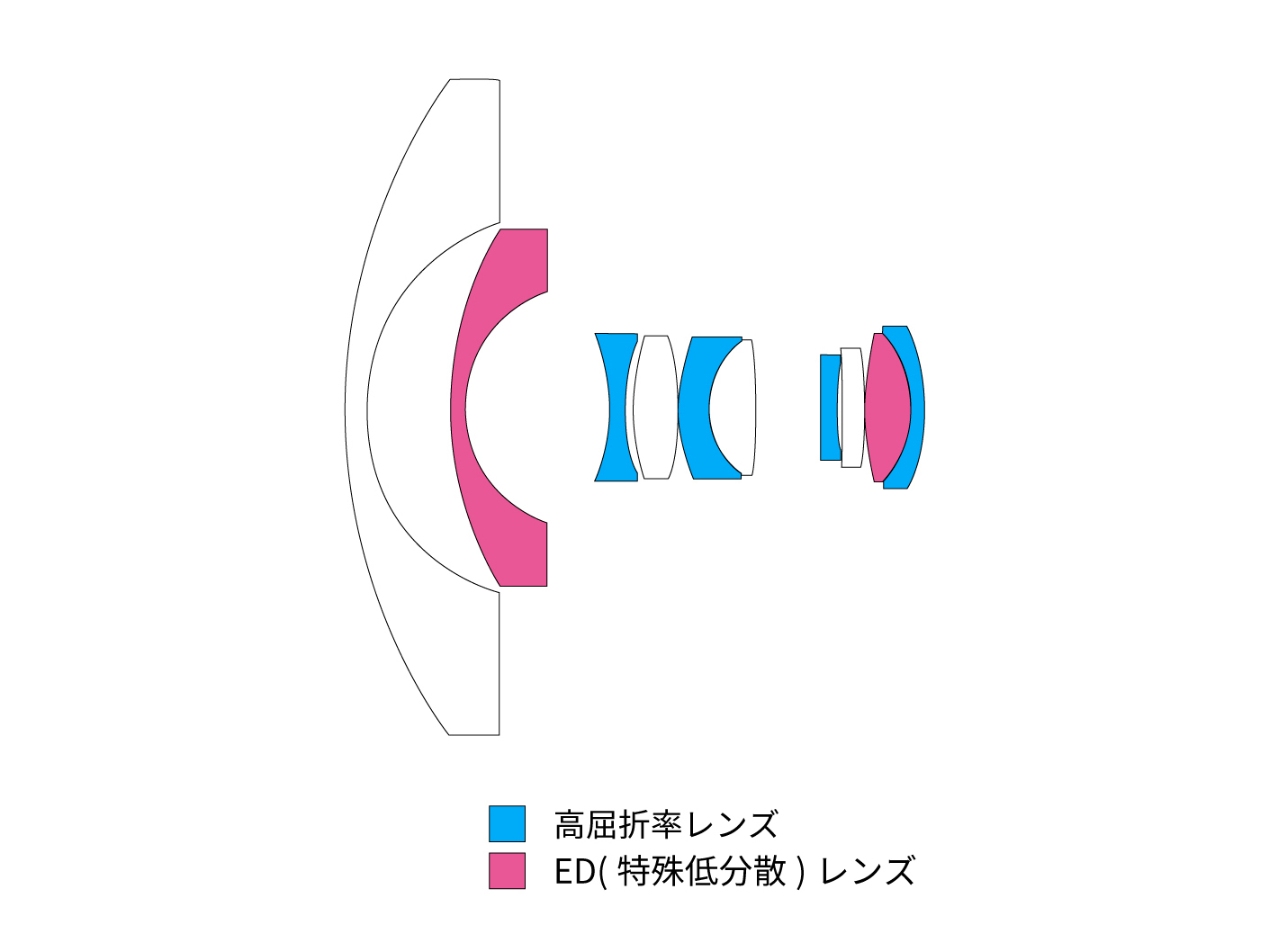 レンズ構成図