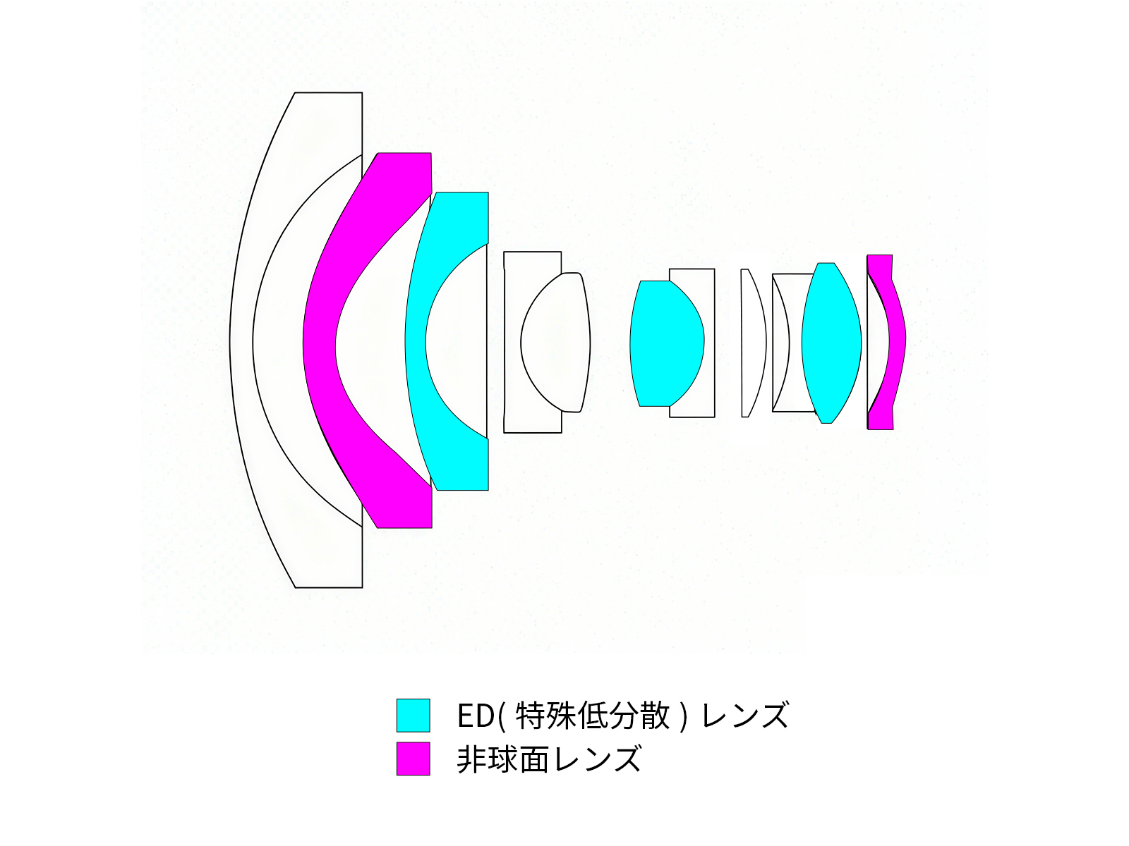 レンズ構成図