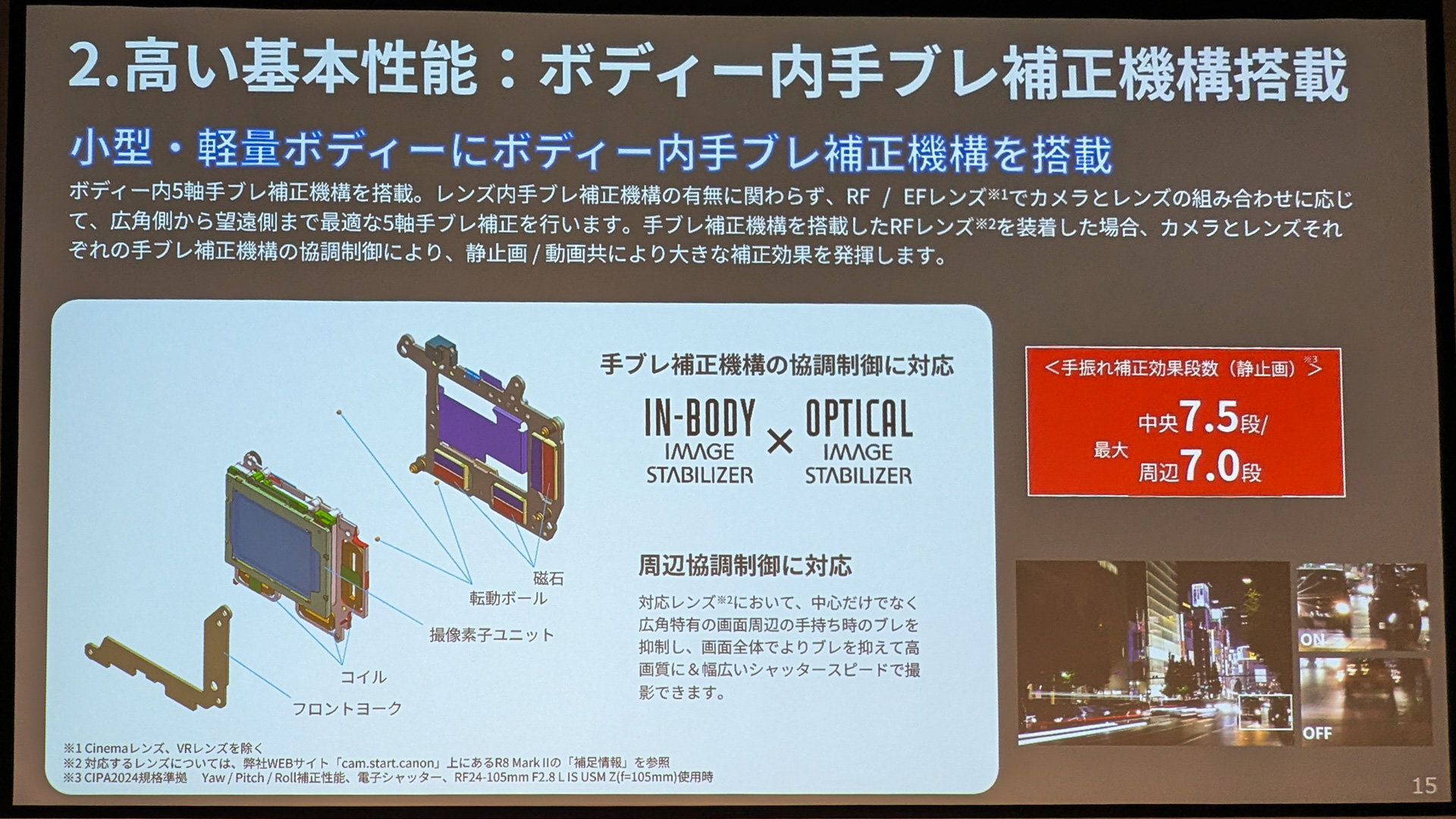 5軸手ブレ補正を搭載し、最大7.5段の補正能力を持つ
