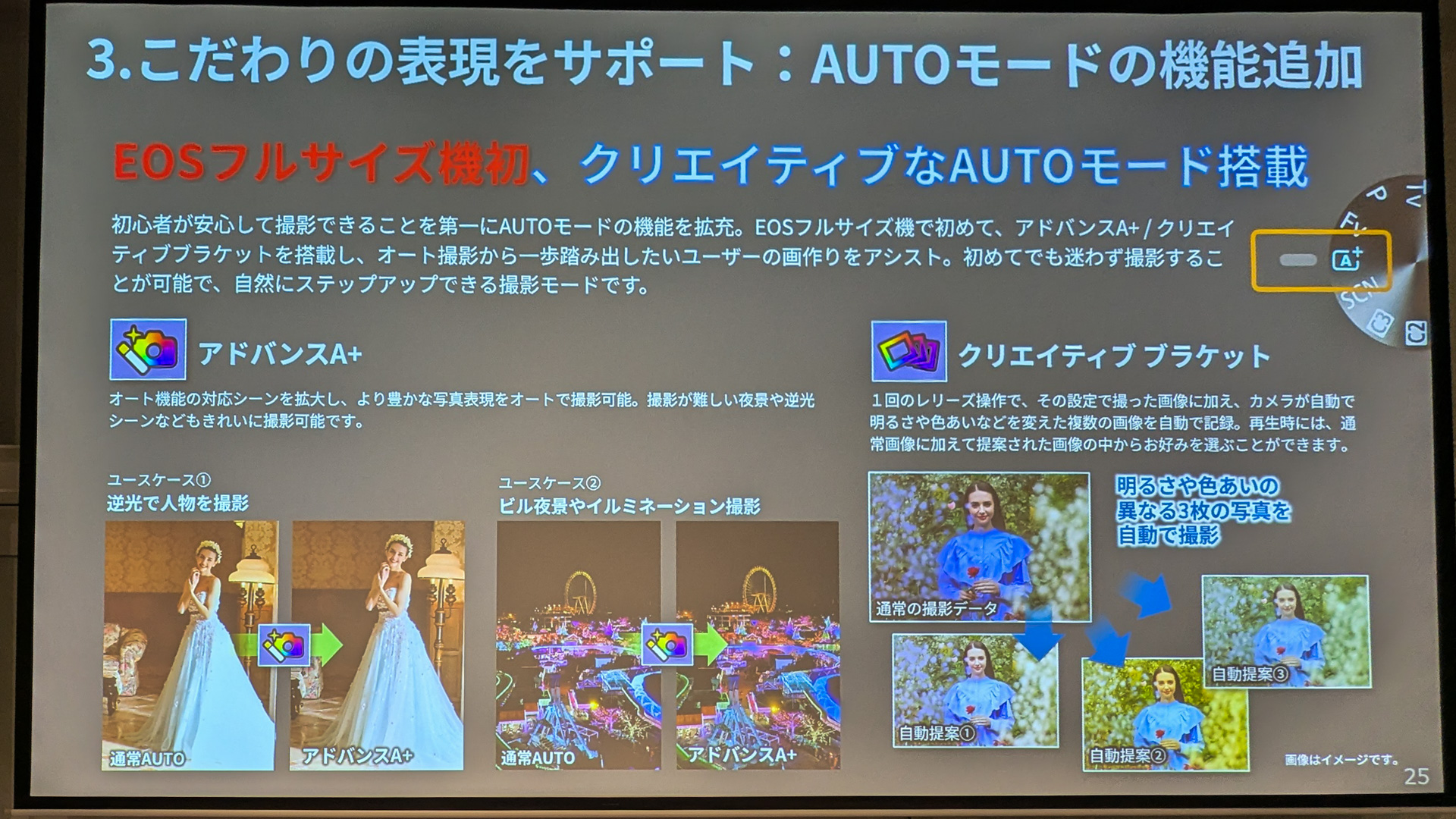 EOSフルサイズ機で初めてモードダイヤルにAUTOモードを採用