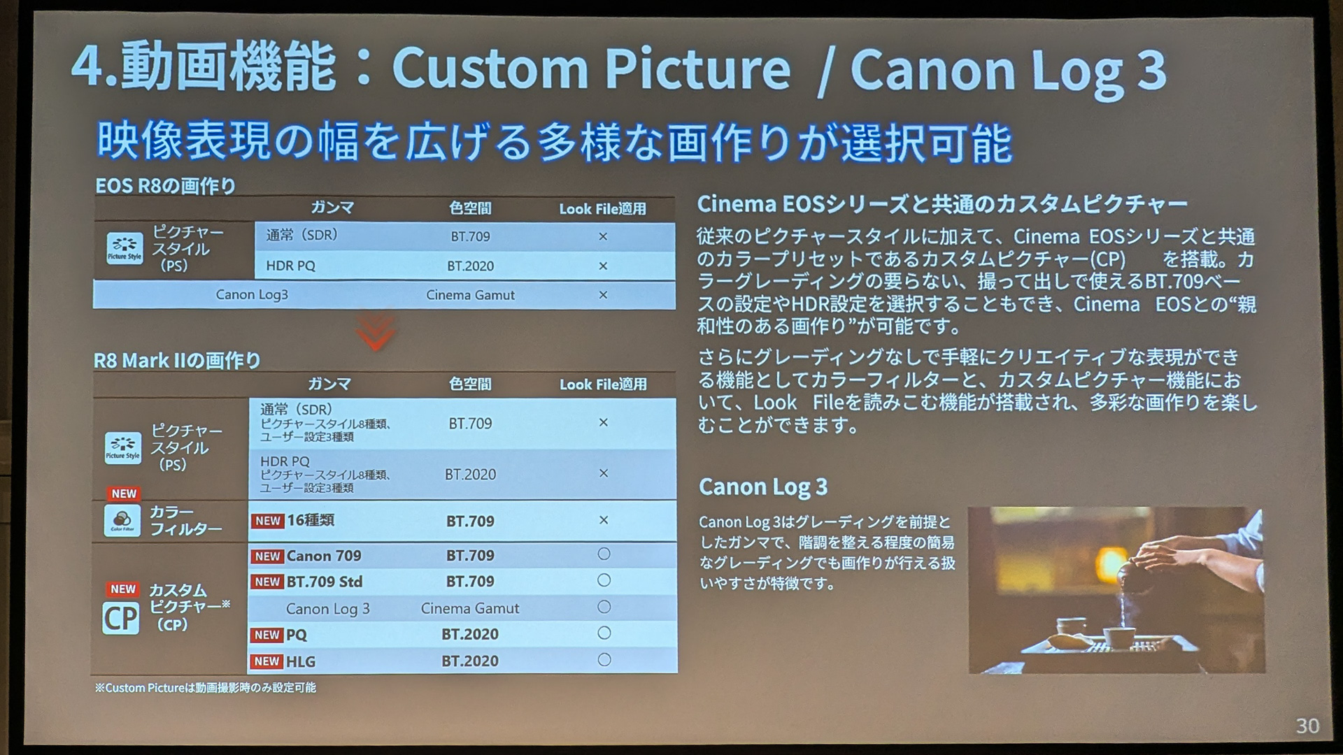 Cinema EOSシリーズと共通のカスタムピクチャーが搭載され、表現の幅が広がった