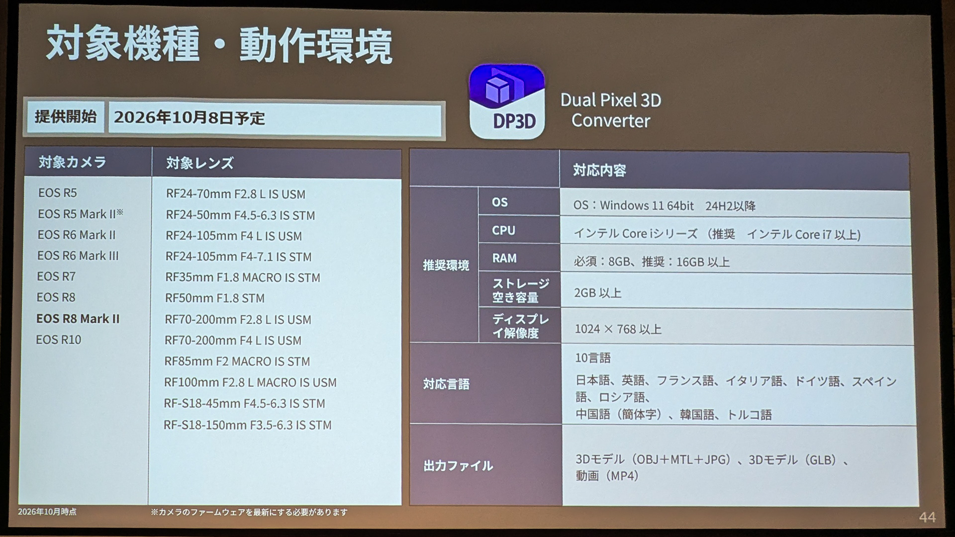 対応のカメラとレンズ