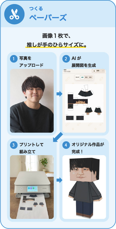 画像1枚からペーパークラフト展開図を生成する「ペーパーズ」