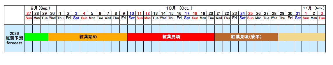 紅葉予想（9月30日現在）