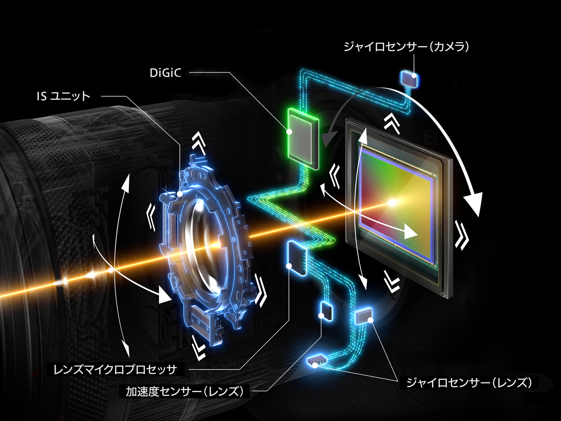 小型・軽量ボディーに手ブレ補正機構が加わった。中央7.5段・周辺7.0段の補正効果で、広角から望遠まで最適な5軸補正を行ってくれる