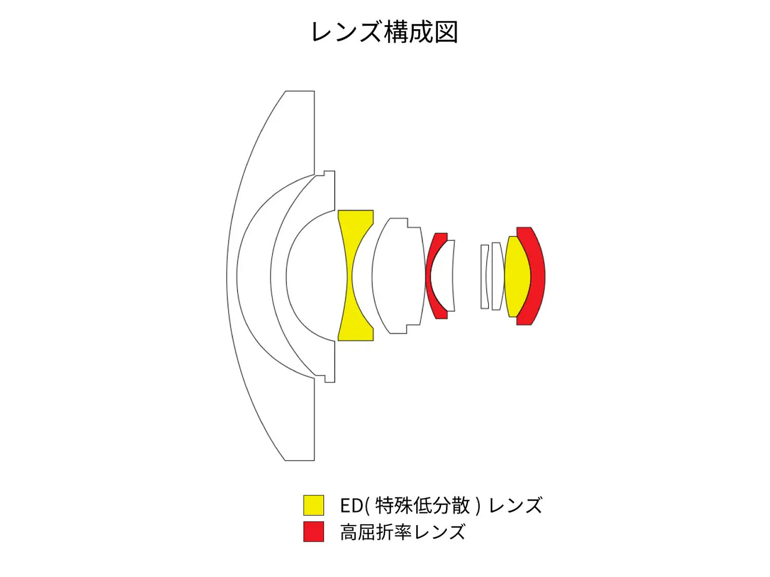 レンズ構成図