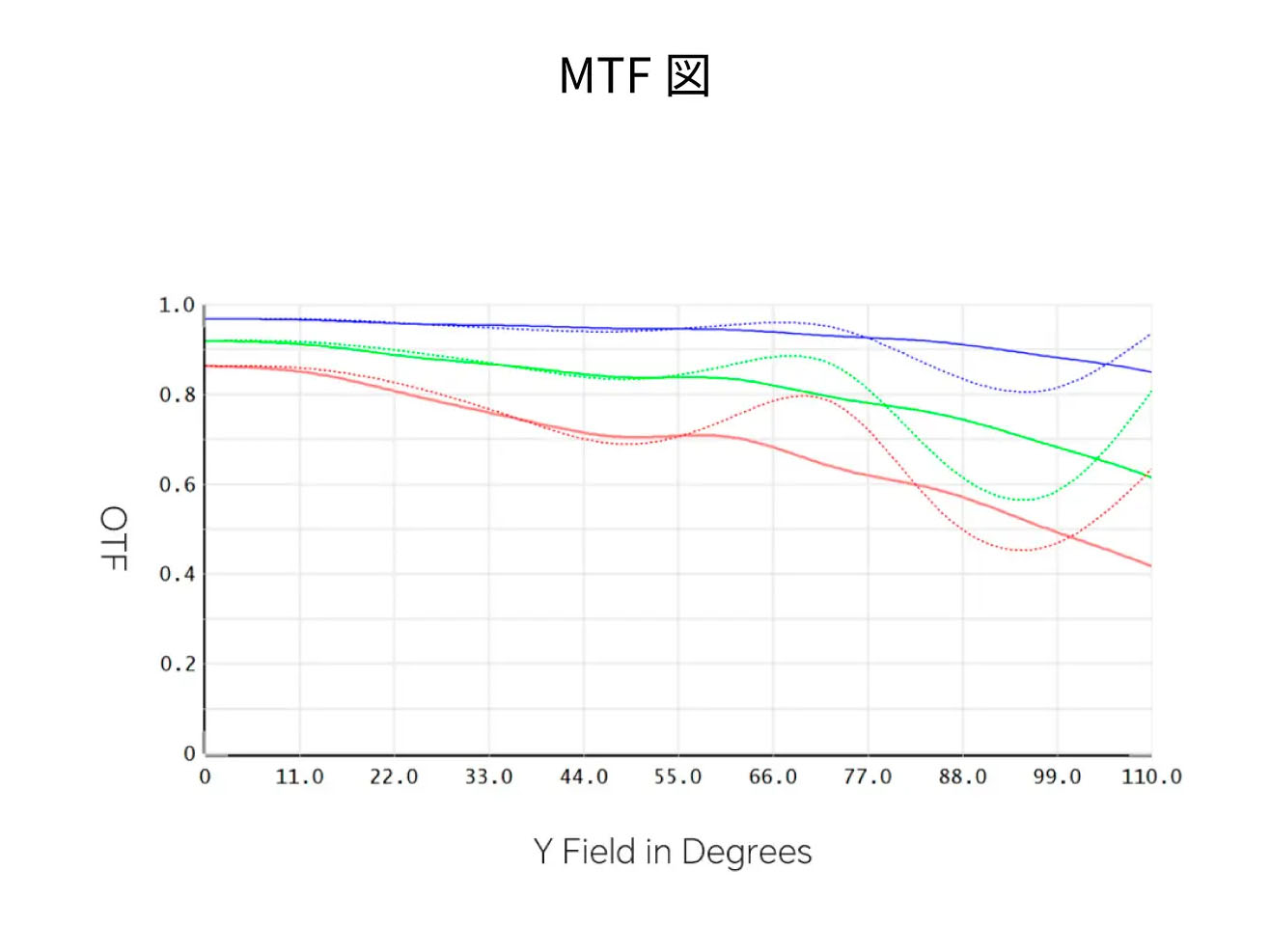 MTF図