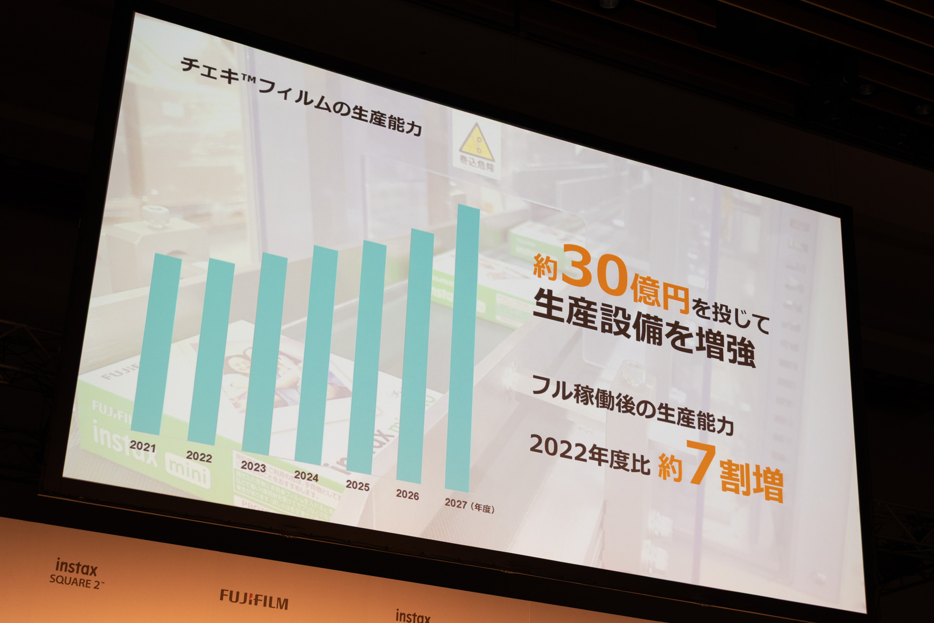 チェキフィルムの増産を図っており、2028年春にはフル稼働になるそうだ