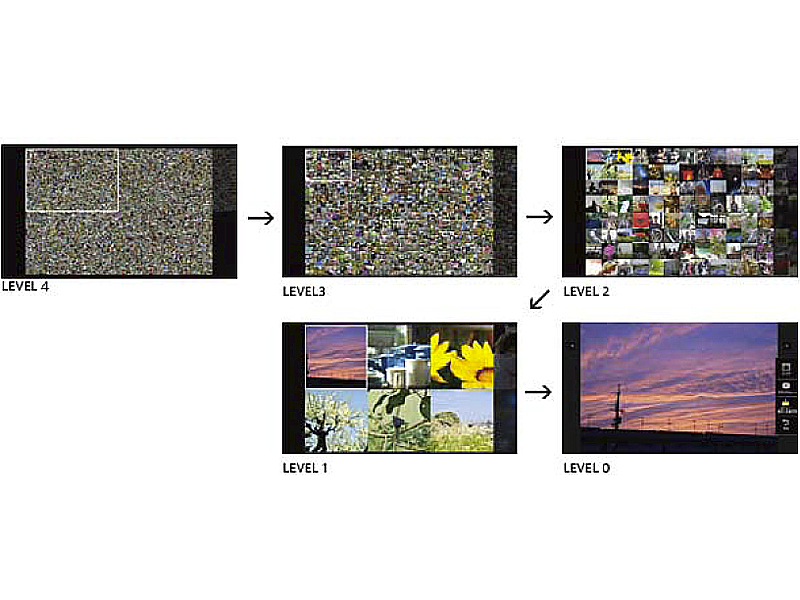 <b>Million Viewのイメージ</b>