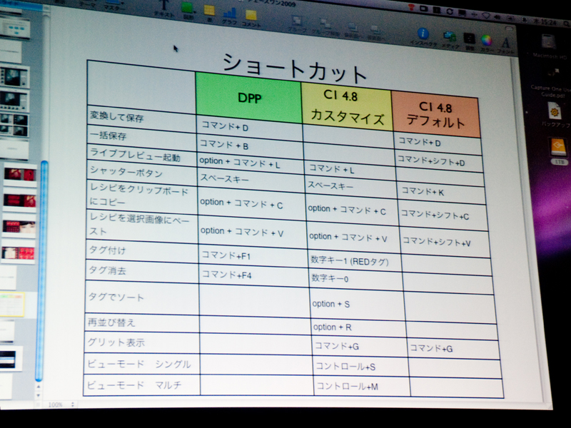<b>ショートカットキーの変更例。DPPに近づけている</b>