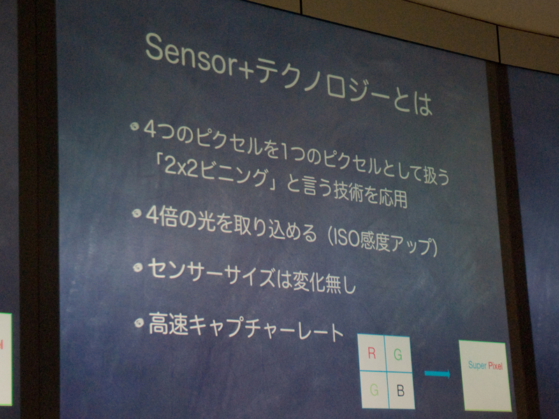 <b>Sensor+の概要</b>
