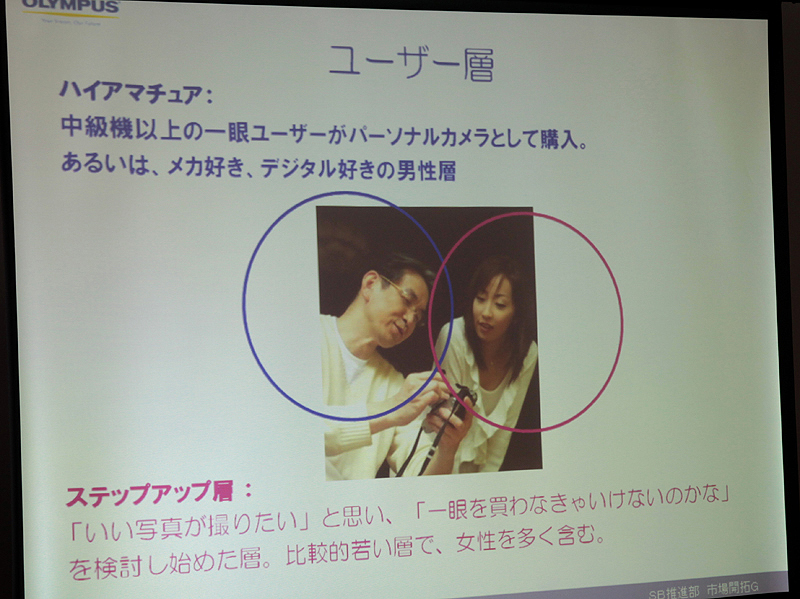 <b>E-P1が想定するユーザー層</b>