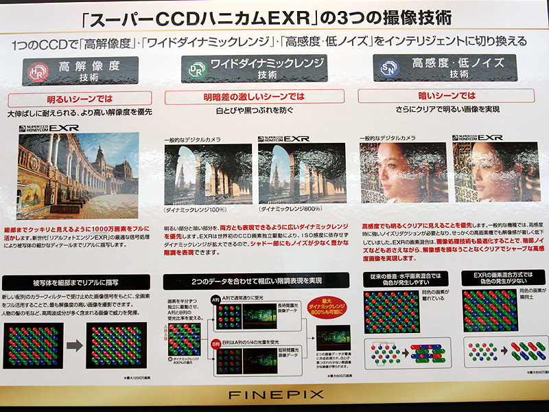 <b>スーパーCCDハニカムEXRの仕組み</b>