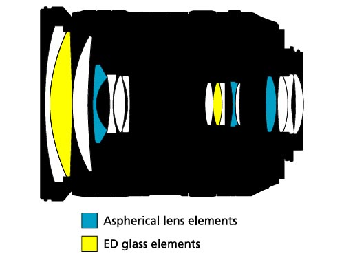 <b>レンズ構成図</b>