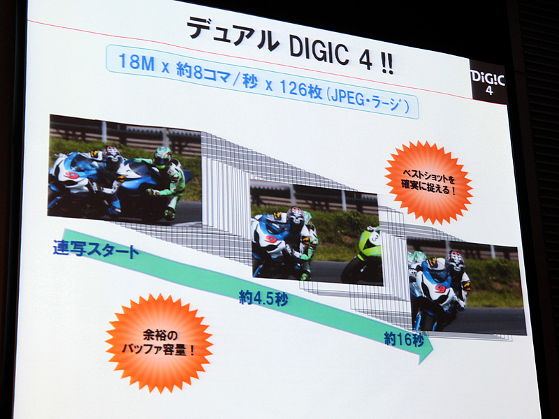 <b>デュアルDIGIC4により8コマ/秒の連写を実現</b>