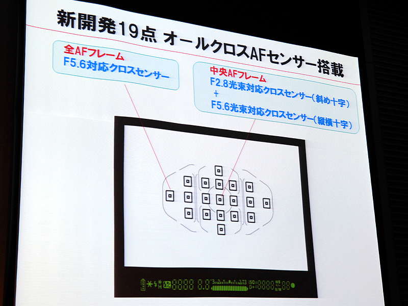 <b>AFポイントは19点</b>