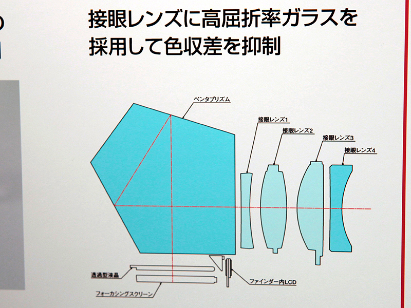 <b>ファインダーユニットの構成</b>
