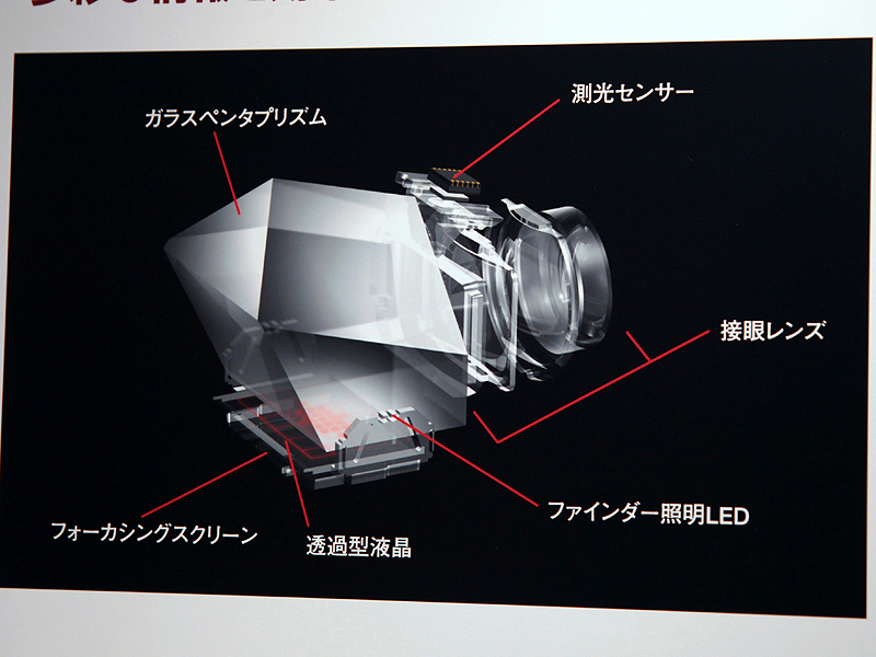 <b>ファインダーユニットの模式図</b>