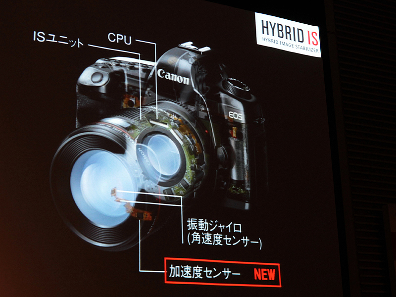 <b>EF 100mm F2.8 L Macro IS USMで初めて採用した「ハイブリッドIS」では、新たに加速度センサーを加えることでシフトブレを低減した</b>