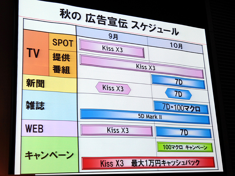 <b>広告宣伝スケジュール。9月はEOS Kiss X3を中心に、10月はEOS 7Dを中心にプロモーションを行なう</b>