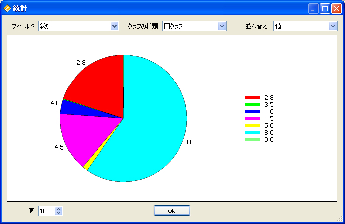 <STRONG>Exif情報を基に統計を取ることができる。自分がよく使用する絞り値や、焦点距離がわかる</STRONG>