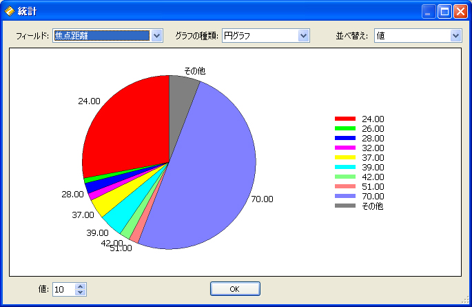 <STRONG>Exif情報を基に統計を取ることができる。自分がよく使用する絞り値や、焦点距離がわかる</STRONG>