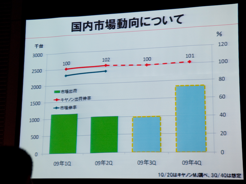 <b>家庭用プリンターの国内市場動向</b>