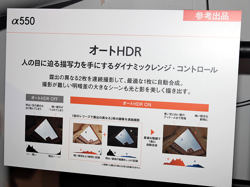 <b>オートHDR機能の仕組み</b>