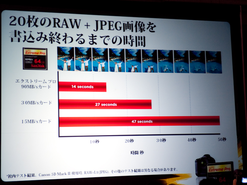 <b>従来製品との書き込み速度比較</b>
