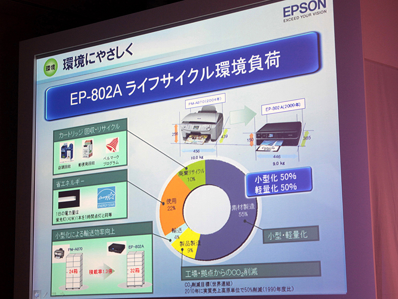 <STRONG>環境負荷低減の取り組みも行なっている</STRONG>
