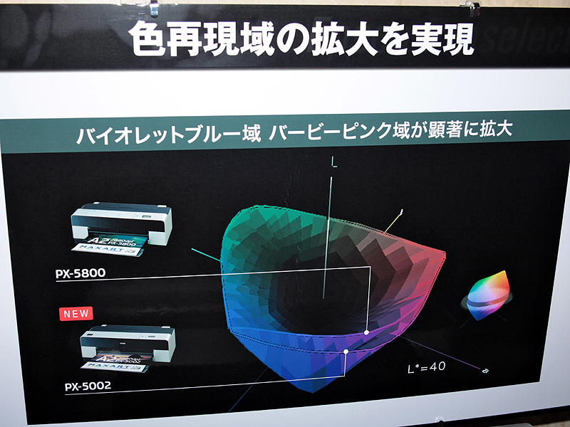 <STRONG>新たに、再現色域の拡大を図った</STRONG>