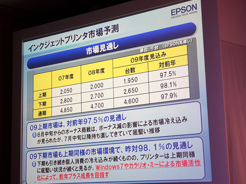 <STRONG>国内市場の見通し</STRONG>
