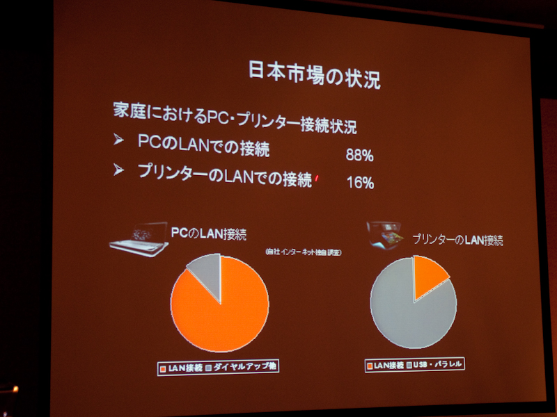 <b>日本国内においては、プリンターのLAN接続があまり普及していない</b>
