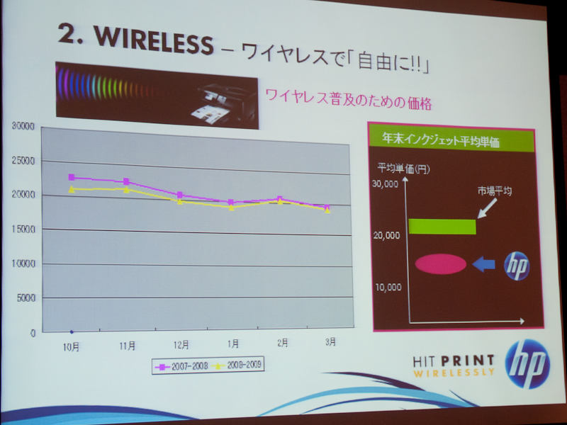 <b>市場平均より低い価格帯に設定</b>