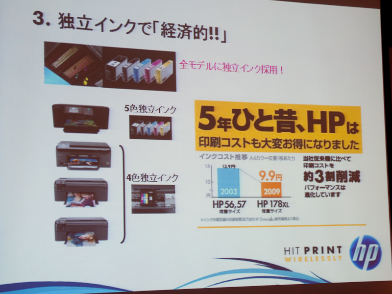 <b>独立インクによる経済性をアピール</b>