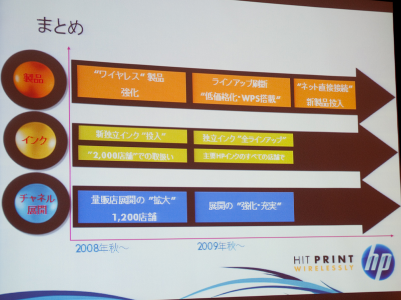 <b>“ネット直接接続”製品の投入を控える</b>