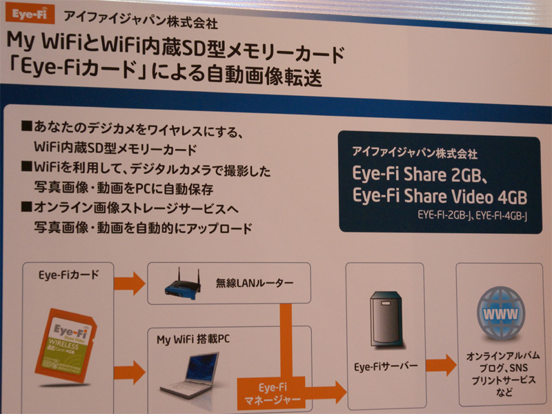 <b>My WiFiを通じたEye-Fiの仕組み</b>